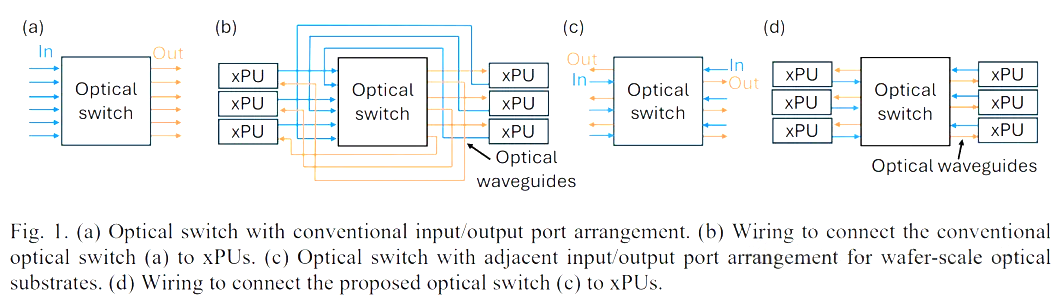 矩陣光開關.png 矩陣光開關.png