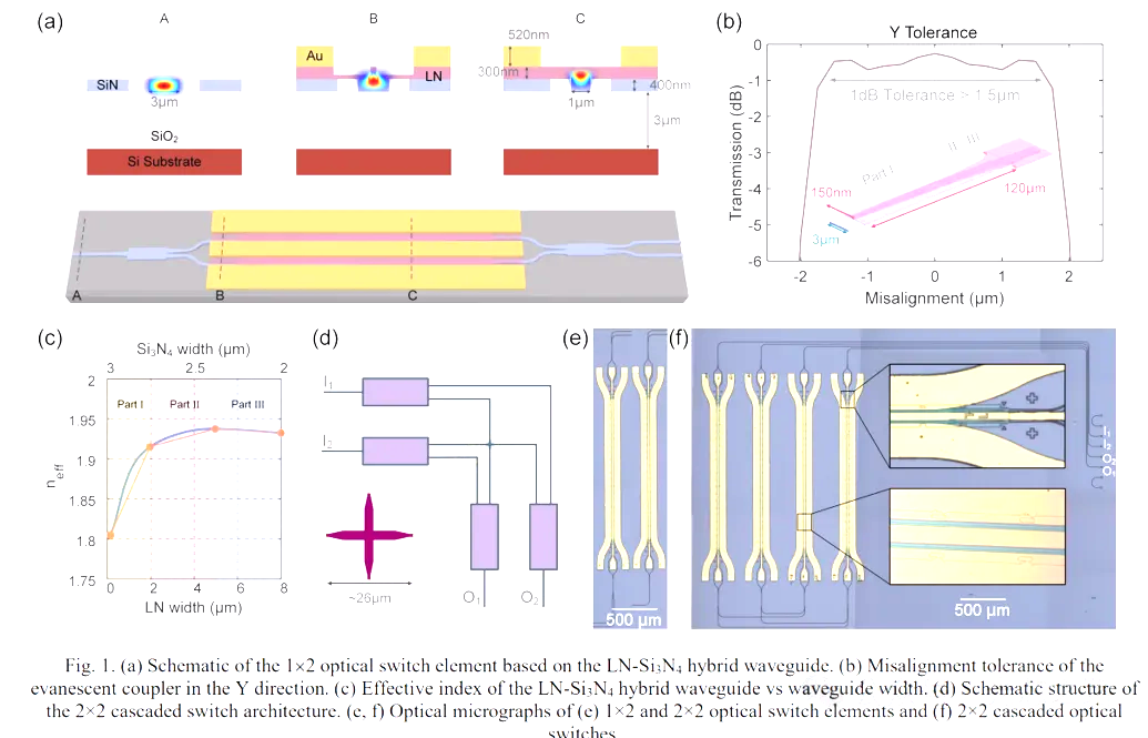 2×2電光開關.png 2×2電光開關.png