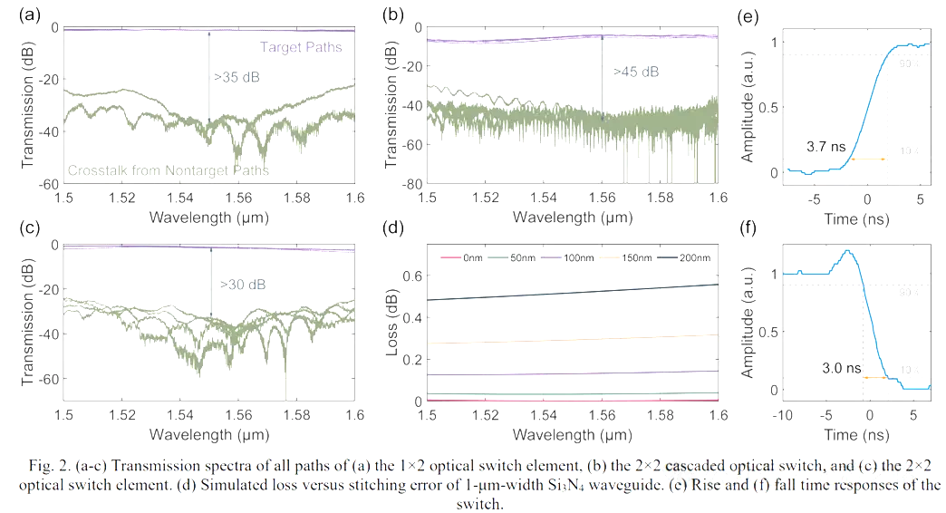 1×2光開關.png 1×2光開關.png