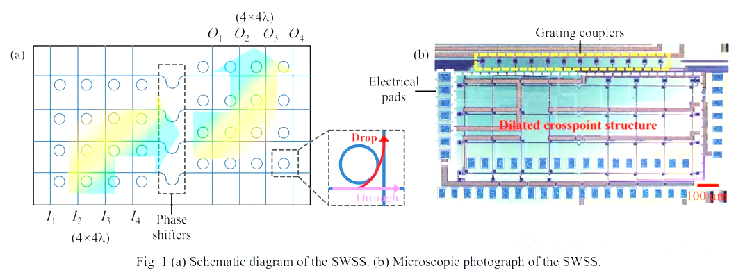 空間和波長選擇性光開關.png 空間和波長選擇性光開關.png