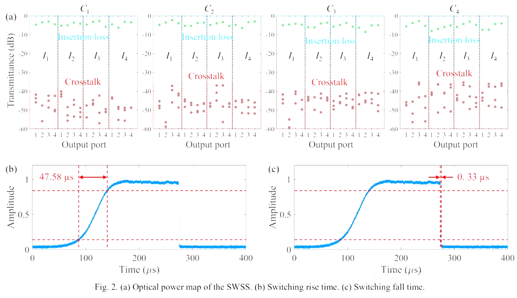 熱光開關.png 熱光開關.png