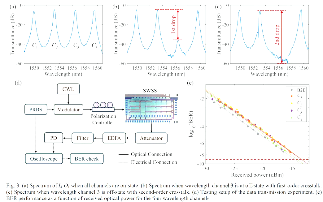 光開關消光比參數.png 光開關消光比參數.png