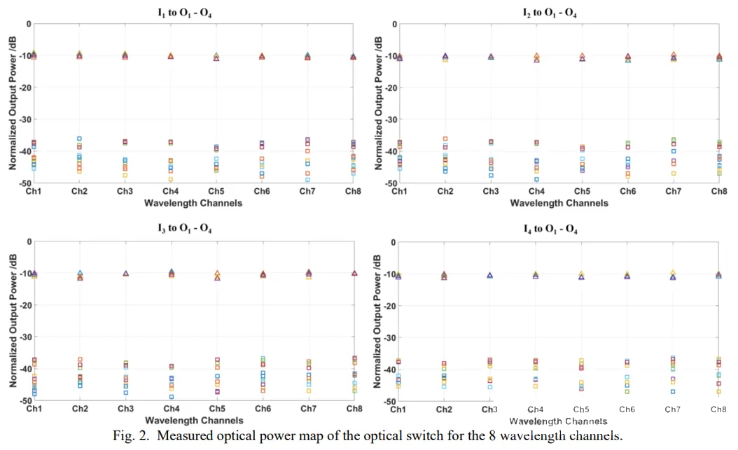 光開關串擾范圍.png 光開關串擾范圍.png