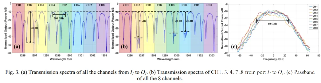 透射光譜.png 透射光譜.png
