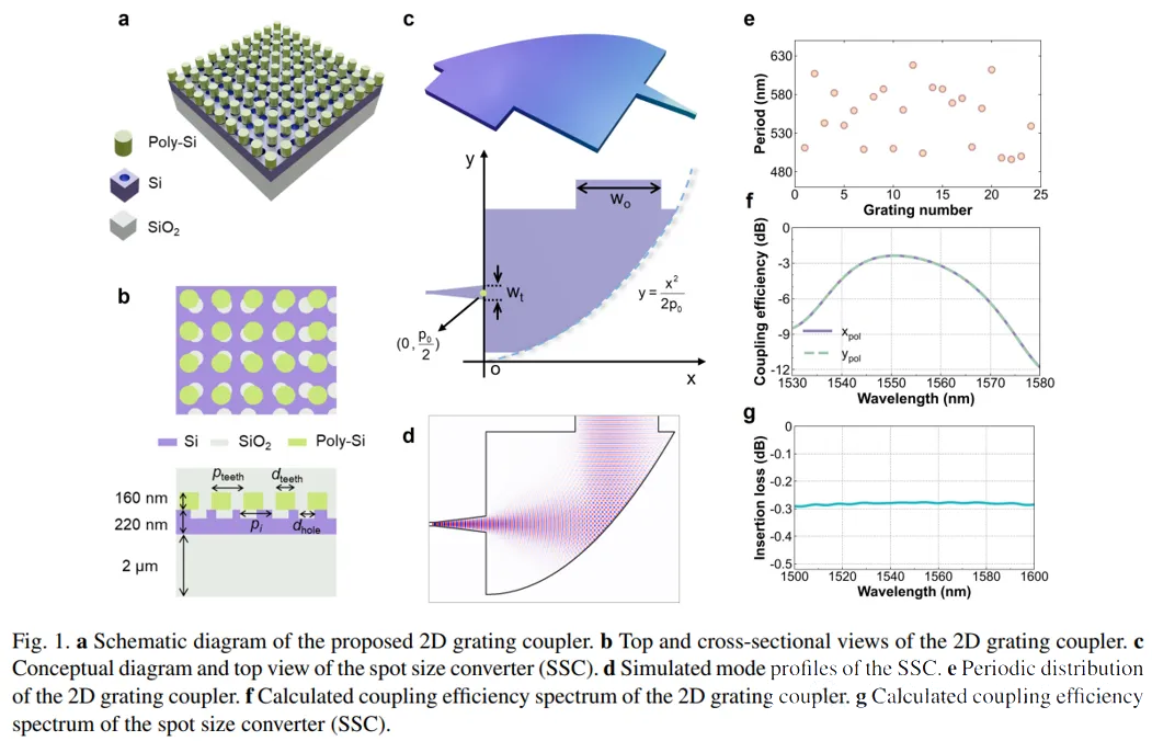 偏振和波長選擇性光開關.png 偏振和波長選擇性光開關.png