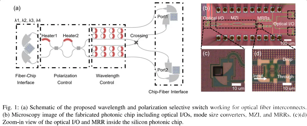 偏振和波長選擇開關.png 偏振和波長選擇開關.png