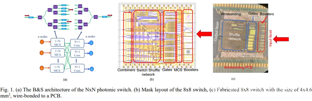 基于PI-SOA光開關.png 基于PI-SOA光開關.png