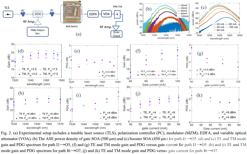 基于PI-SOA光開關.png 基于PI-SOA光開關.png
