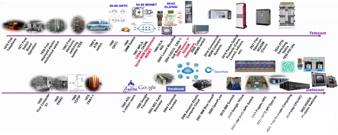 光開關(guān)應(yīng)用領(lǐng)域-廣西科毅光通信