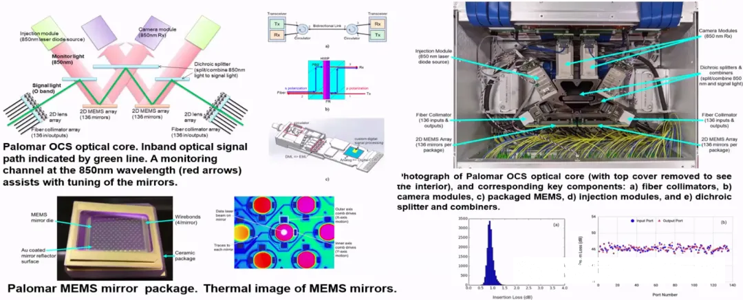 谷歌MEMS技術(shù)。