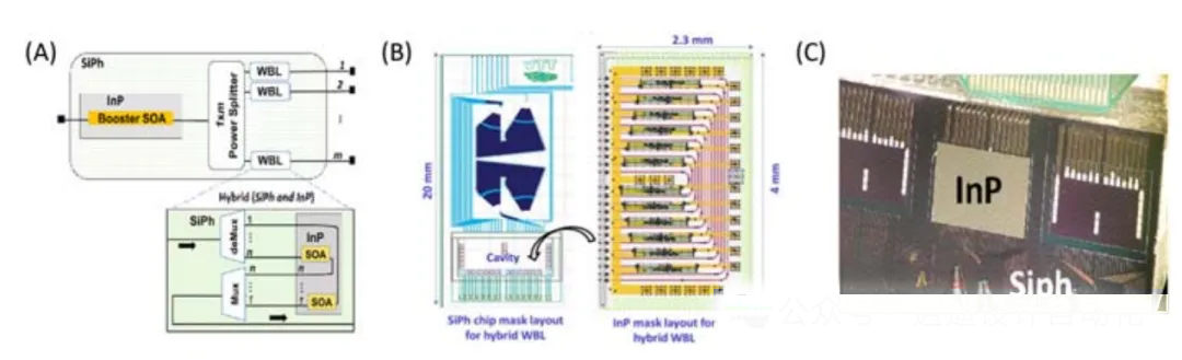 分布式深度學習測試平臺與 DACON 架構(gòu)的拓撲結(jié)構(gòu)