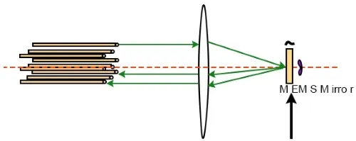 MEMS光開關靜電驅(qū)動原理-科毅光通信