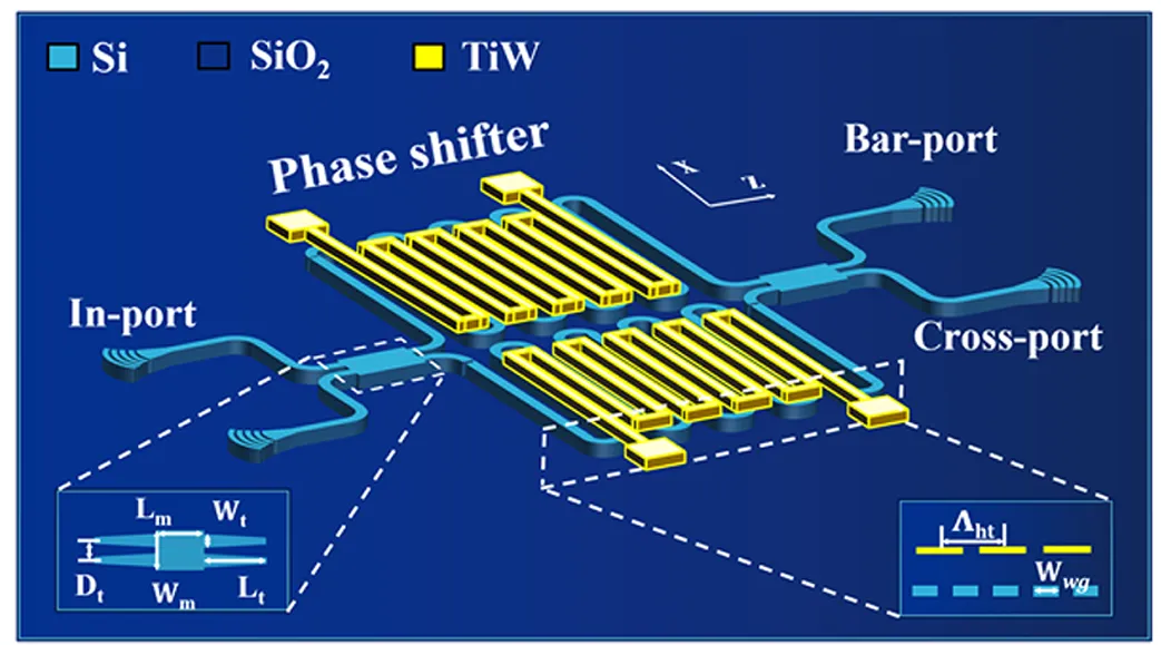 硅基MZI光開關(guān)結(jié)構(gòu)示意圖_折疊波導(dǎo)與金屬加熱器設(shè)計_科毅光通信（低串?dāng)_光開關(guān)技術(shù)）_www.www.xiaohuo199.com