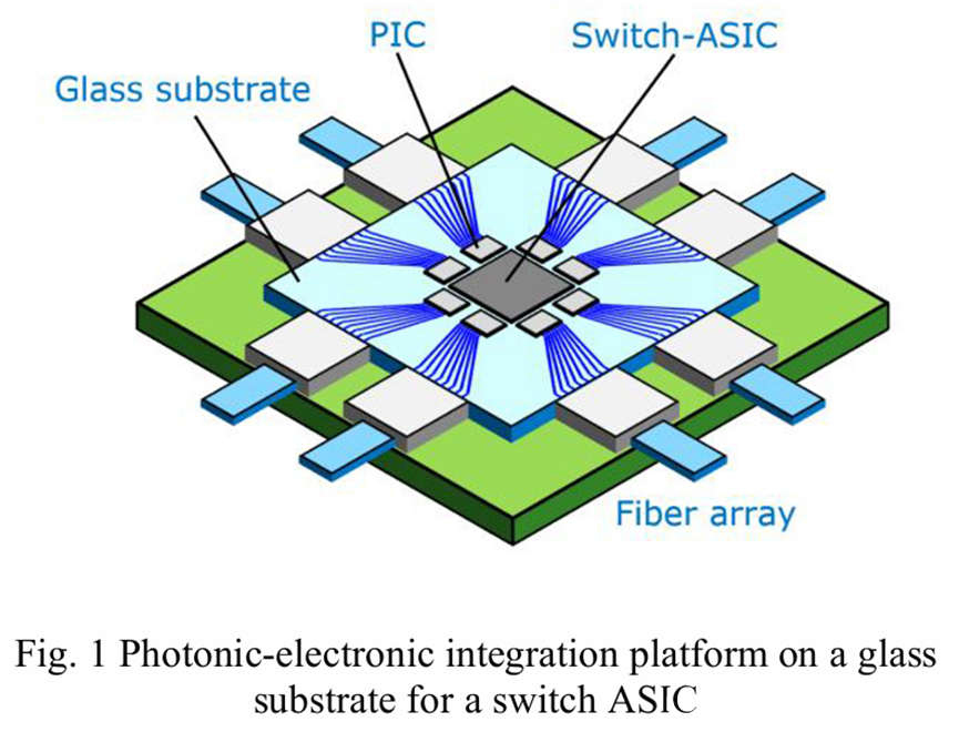CPO 方案玻璃基板光電集成布局圖 - 廣西科毅光通信
