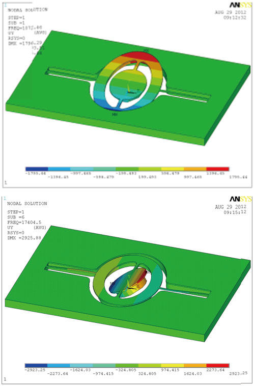 1000G沖擊下MEMS光開關(guān)的最大應(yīng)力云圖，顯示應(yīng)力集中區(qū)域