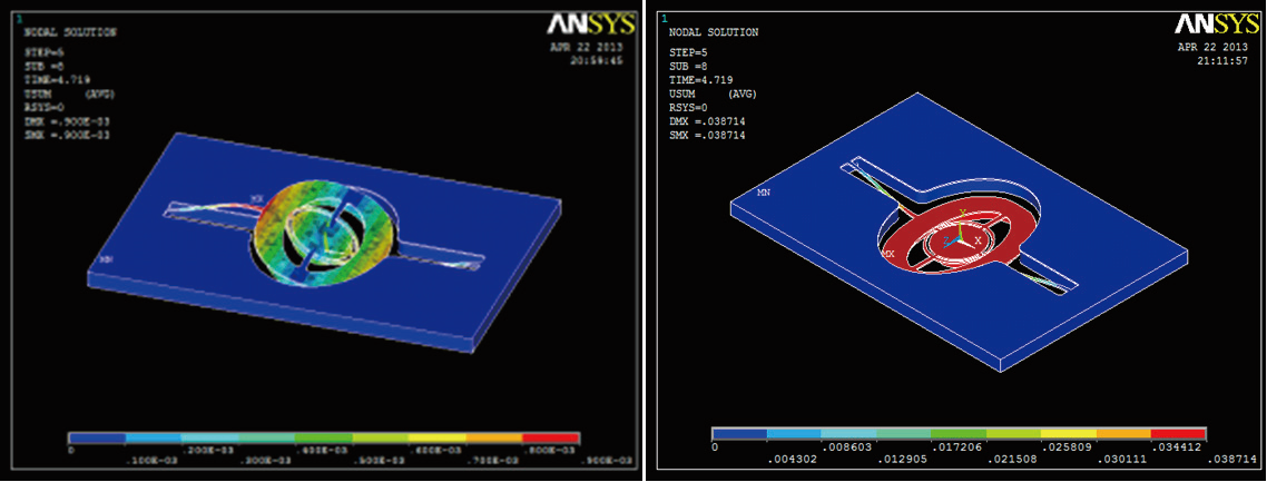 MEMS光開關(guān)在無減震環(huán)境下接受1000G沖擊測試沖擊仿真結(jié)果圖
