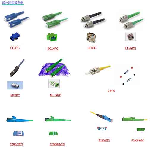 科毅光通信-光纖連接器SC/FC/LC/MU/E2000的APC與PC端面高清對比圖