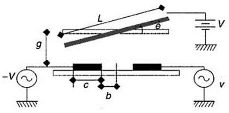 靜電驅(qū)動平行板電容結(jié)構：光開關毫秒級響應的核心機制
