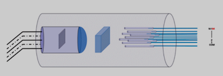 MEMS 1×N光開關同軸封裝結構設計示意圖
