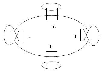 2×2機械式光開關光網絡節(jié)點旁路與插入狀態(tài)應用實例圖 2×2機械式光開關光網絡節(jié)點旁路與插入狀態(tài)應用實例圖