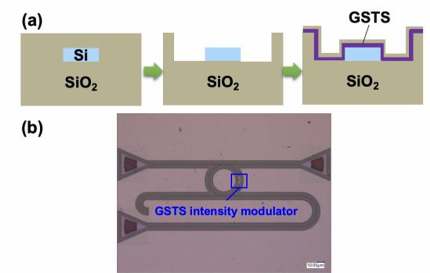 硅基光開(kāi)關(guān)微納加工工藝 硅基光開(kāi)關(guān)微納加工工藝