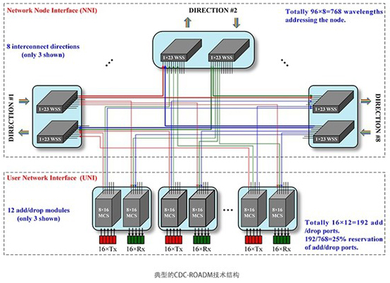 廣西科毅MEMS光開關(guān)AI控制流程圖