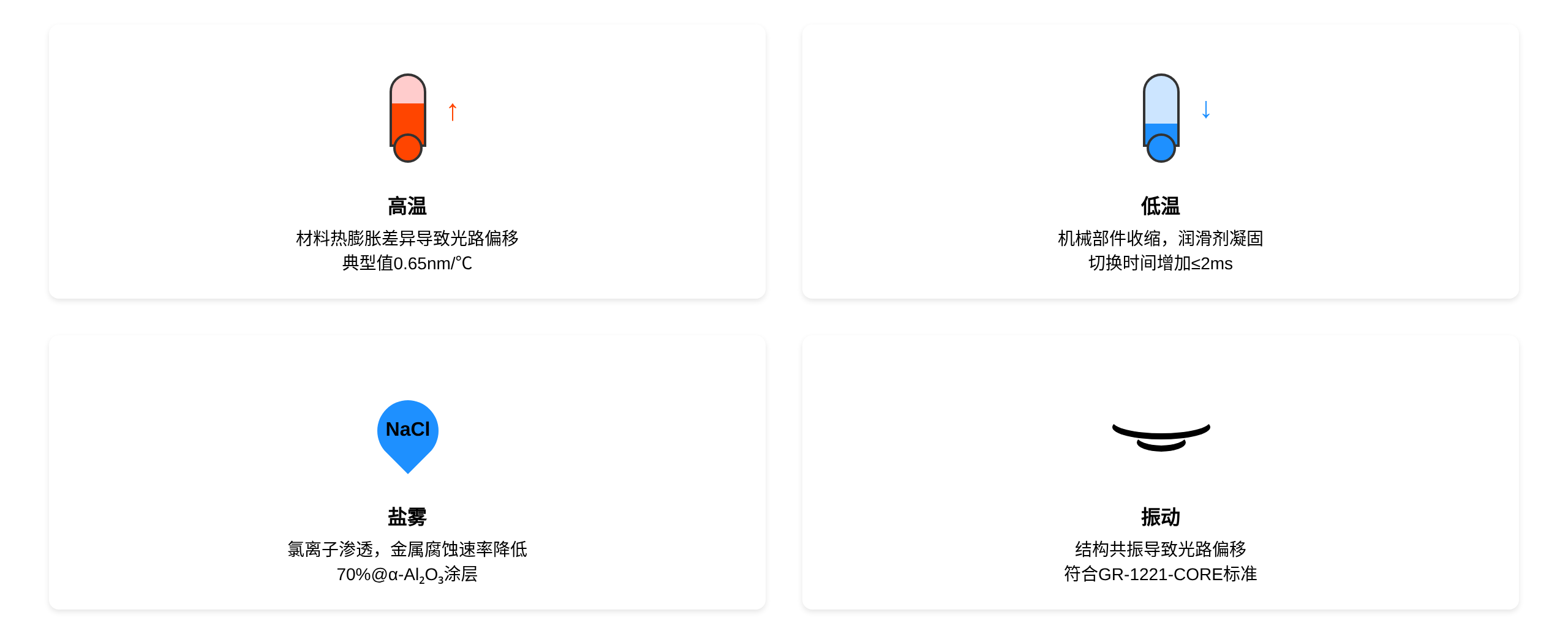 極端環(huán)境因素對(duì)光開(kāi)關(guān)性能影響示意圖