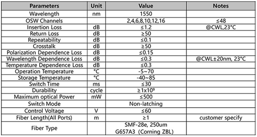 光開關通信協(xié)議對比架構圖