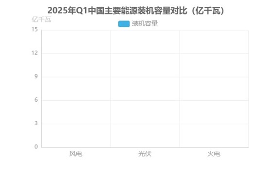 光開關(guān)在光伏中的裝機容量對比圖 光開關(guān)在光伏中的裝機容量對比圖