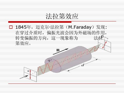 磁光開關 東數(shù)西算 法拉第效應示意圖