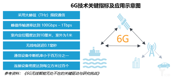 科毅智能診斷系統(tǒng)架構圖 科毅智能診斷系統(tǒng)架構圖