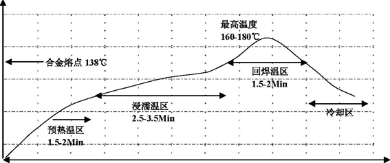 車規(guī)級(jí)光開關(guān)-40℃~125℃溫度循環(huán)測(cè)試數(shù)據(jù)表圖 車規(guī)級(jí)光開關(guān)-40℃~125℃溫度循環(huán)測(cè)試數(shù)據(jù)表圖