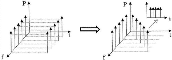 光開關(guān)與傳統(tǒng)電開關(guān)參數(shù)對比雷達圖 光開關(guān)與傳統(tǒng)電開關(guān)參數(shù)對比雷達圖