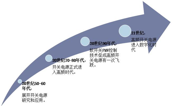 2024-2031年全球MEMS光開關(guān)市場規(guī)模預測（單位：億美元）