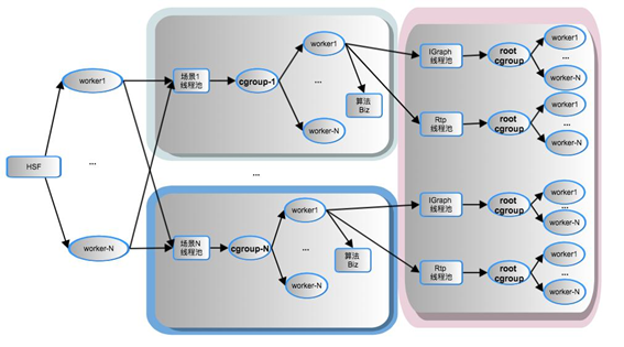 多租戶光隔離技術(shù)圖 多租戶光隔離技術(shù)圖