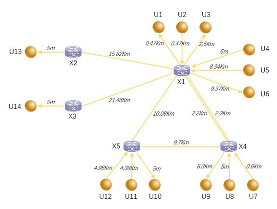 量子密鑰分發(fā)網(wǎng)絡拓撲結構圖