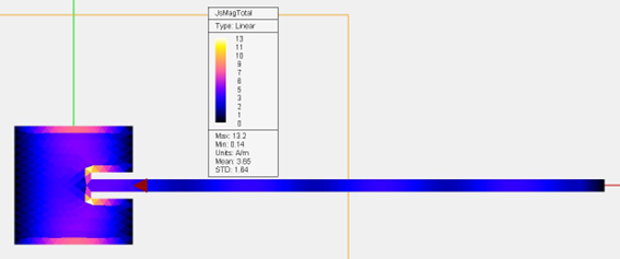 不同端面間隙下插入損耗與回波損耗關(guān)聯(lián)性實(shí)驗(yàn)數(shù)據(jù)圖