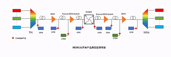 科毅MEMS光開關(guān)3.3V低電壓供電模塊 科毅MEMS光開關(guān)3.3V低電壓供電模塊