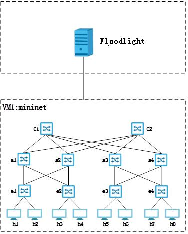 數(shù)據(jù)中心光開關(guān)串?dāng)_影響示意圖