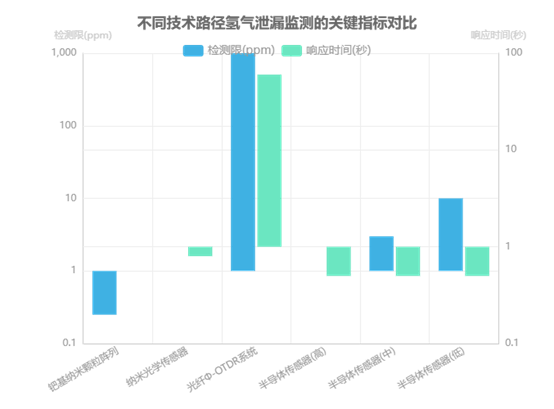 MEMS光開關(guān)氫氣濃度檢測靈敏度校準(zhǔn)曲線