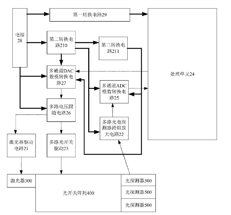 科毅光通信測試光開關(guān)陣列測試板卡結(jié)構(gòu)（含 ADC/DAC 電路、電壓跟隨電路、處理單元）