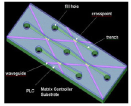 噴墨氣泡光開關硅波導氣泡反射光切換原理Agilent