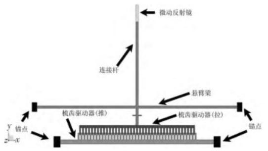 微動(dòng)反射鏡結(jié)構(gòu)圖 微動(dòng)反射鏡結(jié)構(gòu)圖