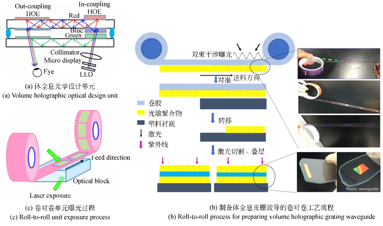 全內(nèi)反射型光波導(dǎo)開關(guān)制備工藝流程（包含薄膜沉積、光刻、刻蝕、封裝等關(guān)鍵步驟