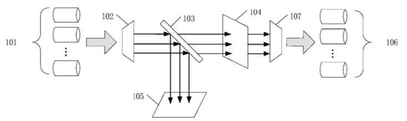 科毅光通信雙向光開關(guān)雙WDM裝置結(jié)構(gòu)示意圖