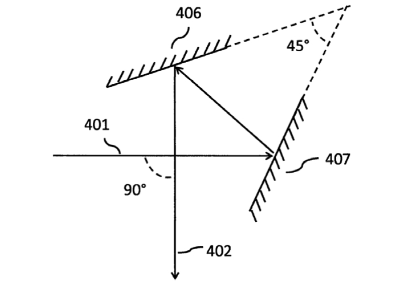 雙平面反射鏡型轉(zhuǎn)向反射鏡結(jié)構(gòu)示意圖 - 廣西科毅光通信 雙平面反射鏡型轉(zhuǎn)向反射鏡結(jié)構(gòu)示意圖 - 廣西科毅光通信