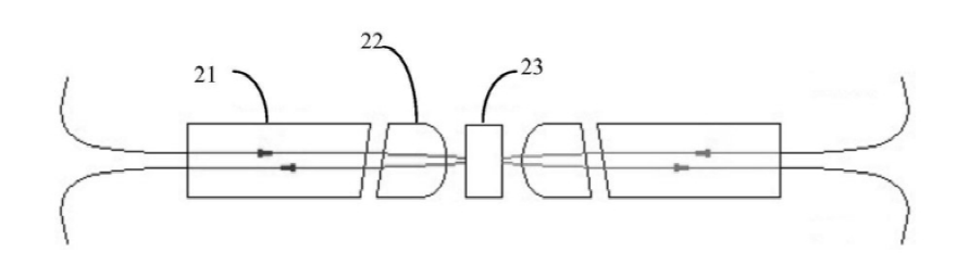 傳統(tǒng)2×2光開關光路有反射鏡狀態(tài)示意圖