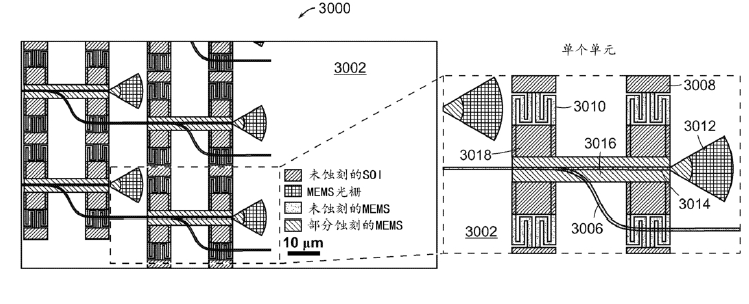排斥電極MEMS光開關(guān)結(jié)構(gòu)示意圖 - 廣西科毅光通信