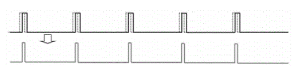 光脈沖交錯時序示意圖二：同頻不同相下的脈沖交集效果 - 廣西科毅光通信