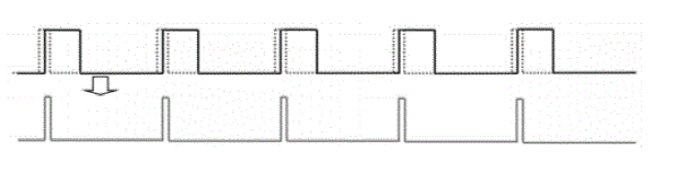 光脈沖交錯時序示意圖三：不同脈沖發(fā)生器驅(qū)動下的時序控制 - 廣西科毅光通信